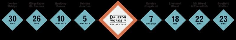 Dalston Works